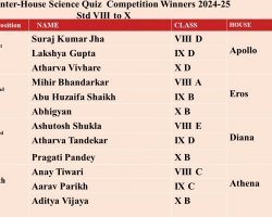  Inter House Science Quiz Competition 2024-25 VIII to X Winners  